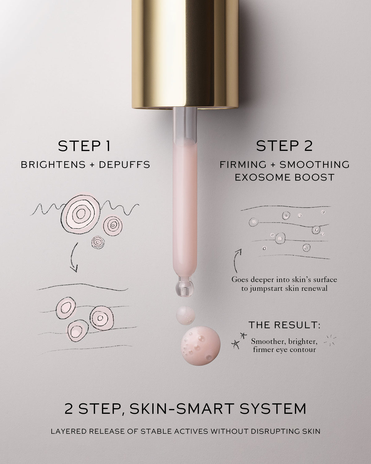 Sérum de Ojos Eye Activator — Westman Atelier