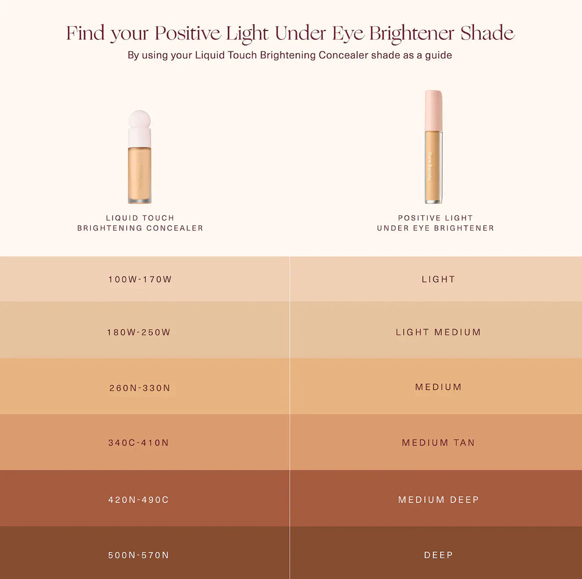 Positive Light Under Eye Brightener