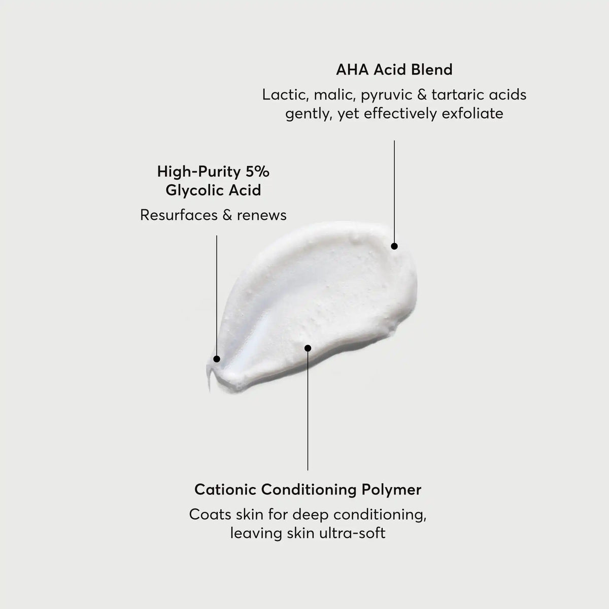 The Smoother Glycolic Acid Exfoliante Gel de Ducha — Naturium