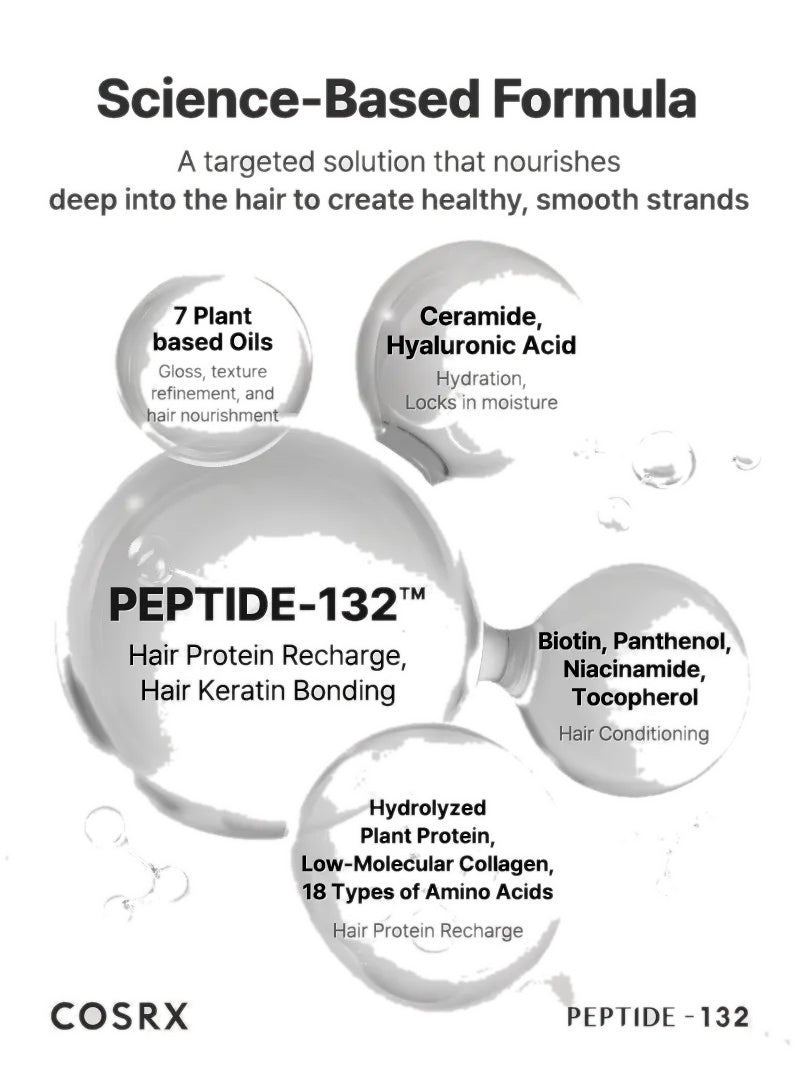 Mini Kit COSRX PEPTIDE-132 Hair Bonding
