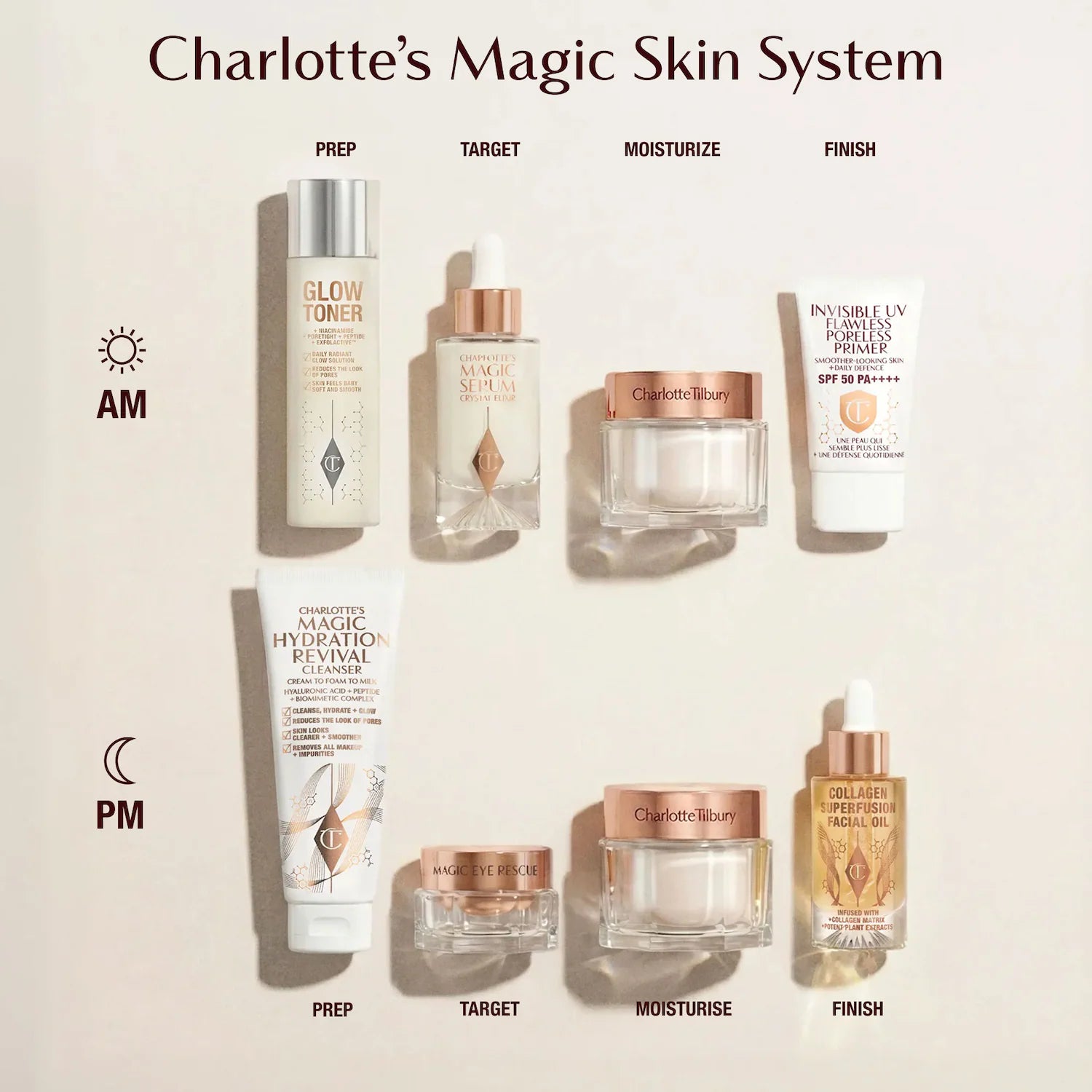 Crema Hidratante Antienvejecimiento Magic Cream con Ácido Hialurónico — Charlotte Tilbury