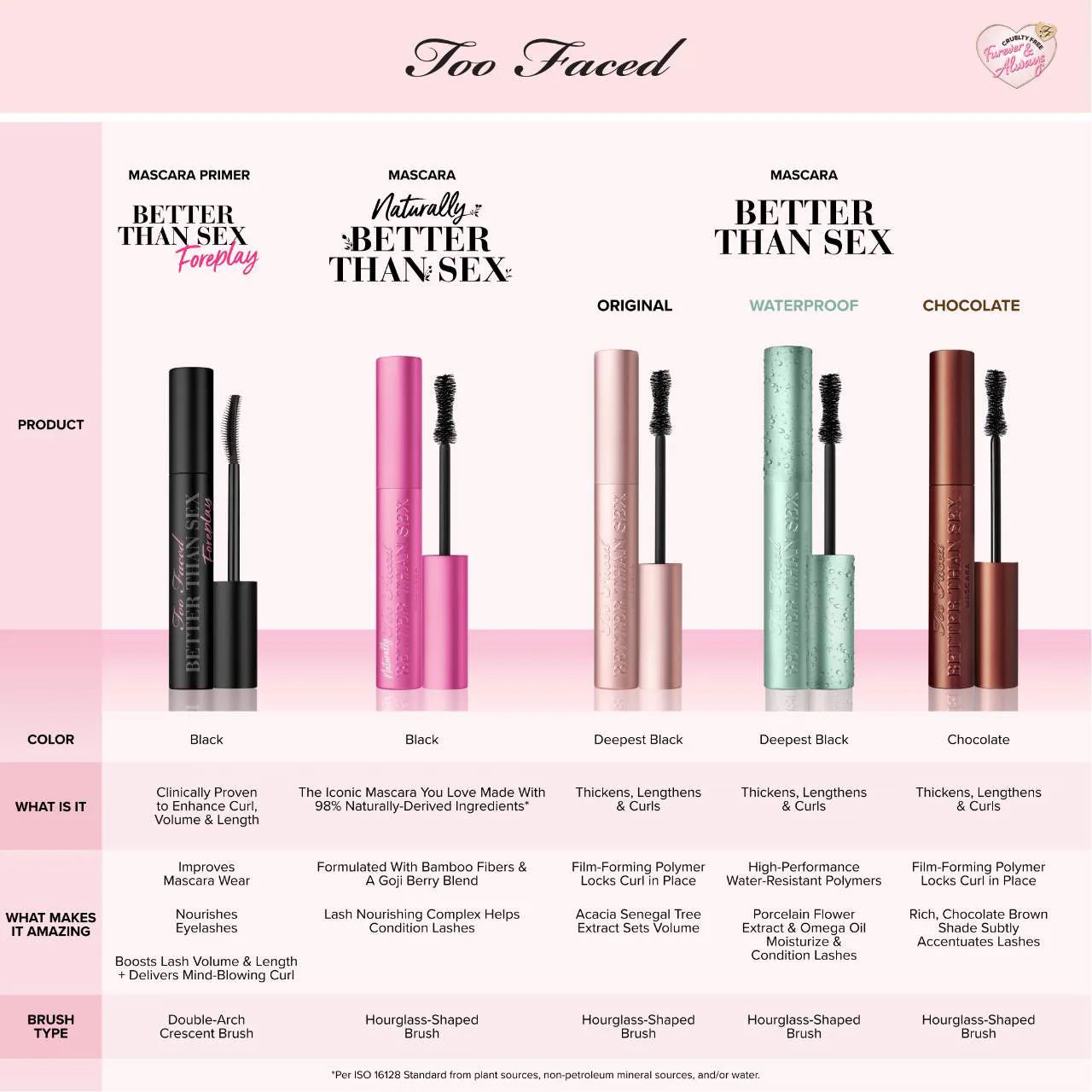 Mini máscara de pestañas resistente al agua Better Than Sex — Too Faced