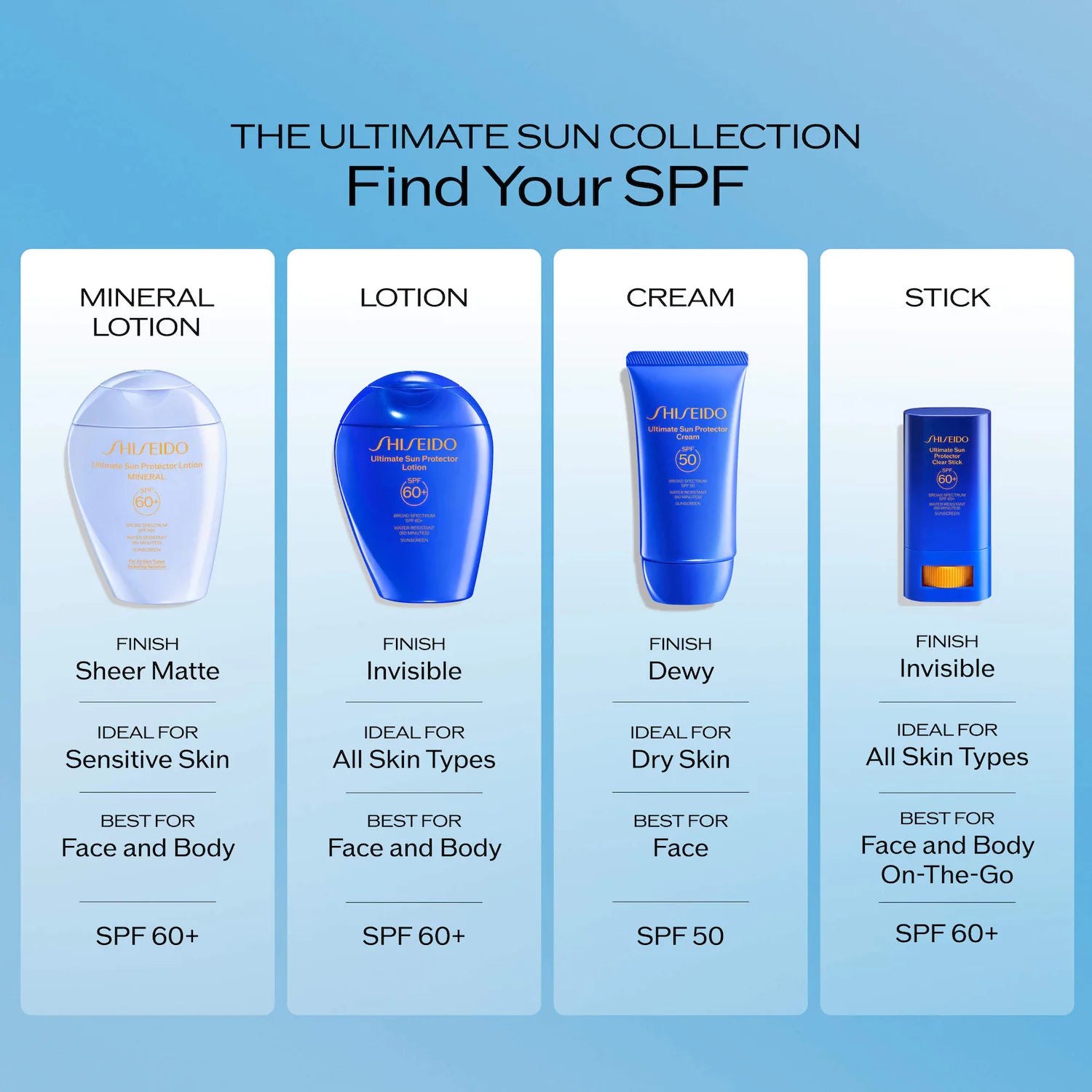 Protector solar definitivo en barra transparente SPF 60+ — Shiseido
