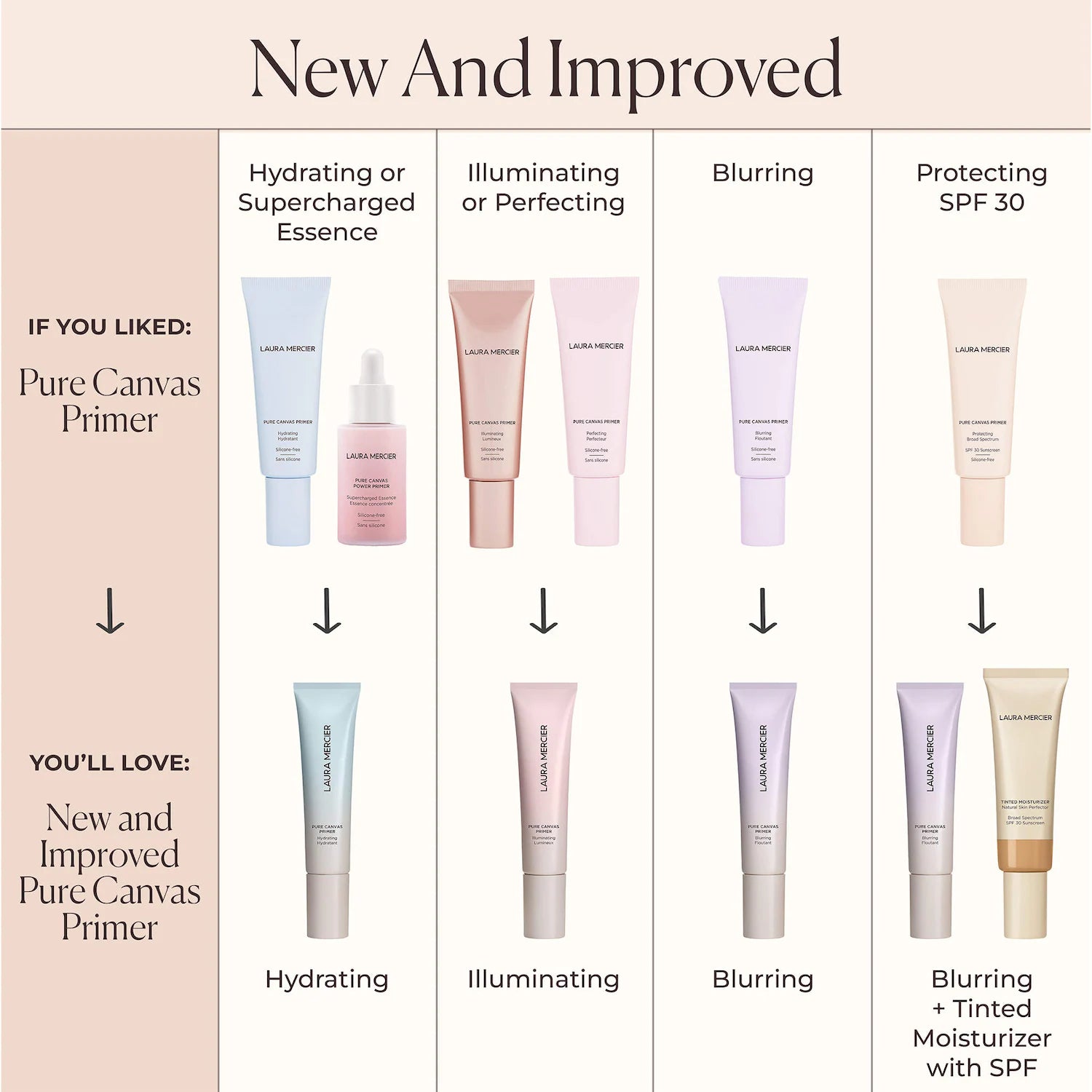 Imprimación Pure Canvas - Hidratante — Laura Mercier