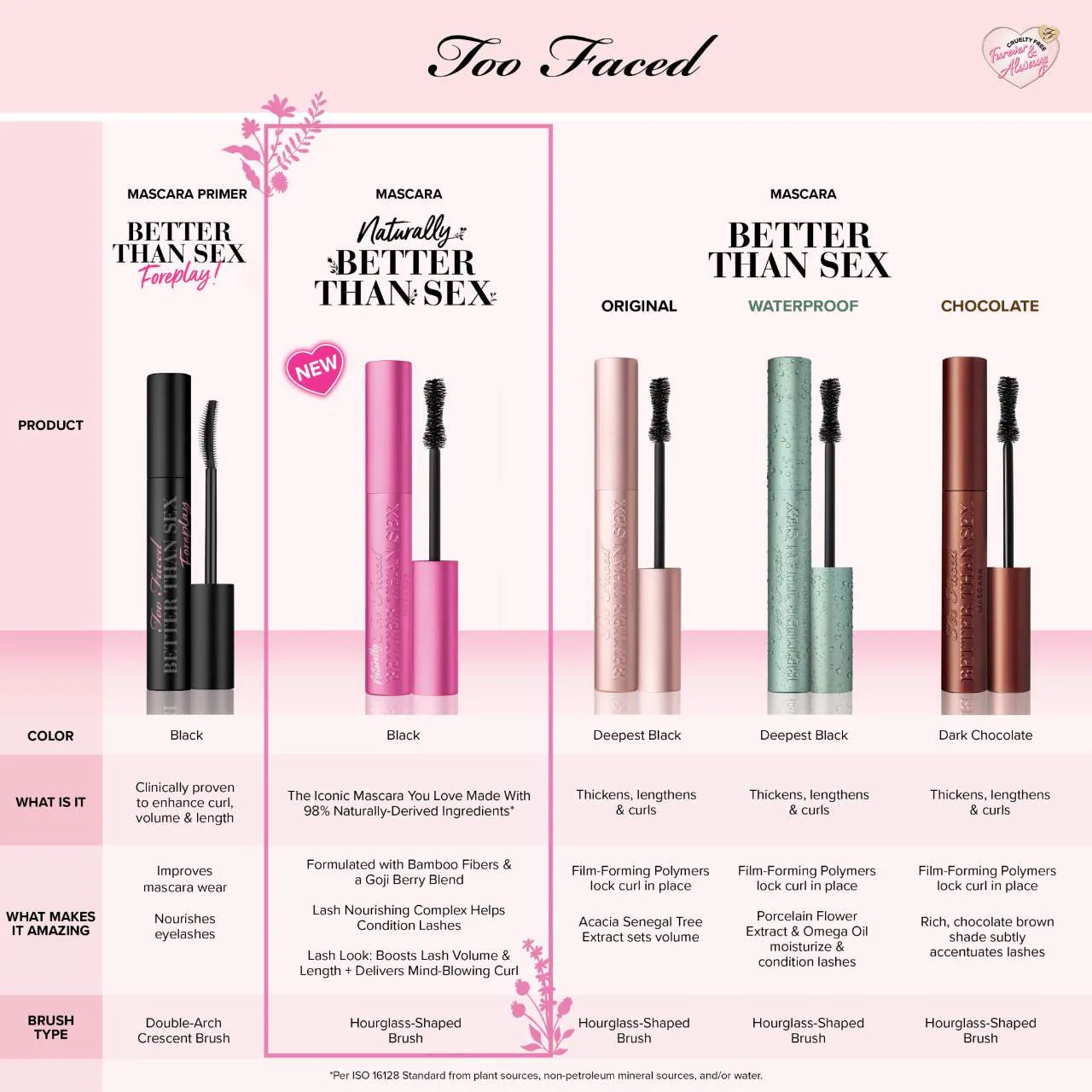 Mini máscara para dar volumen y alargamiento naturalmente mejor que el sexo — Too Faced
