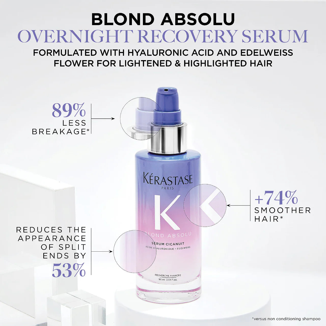 Blond Absolu Tratamiento Recuperador Nocturno para Cabello Decolorado — Kérastase