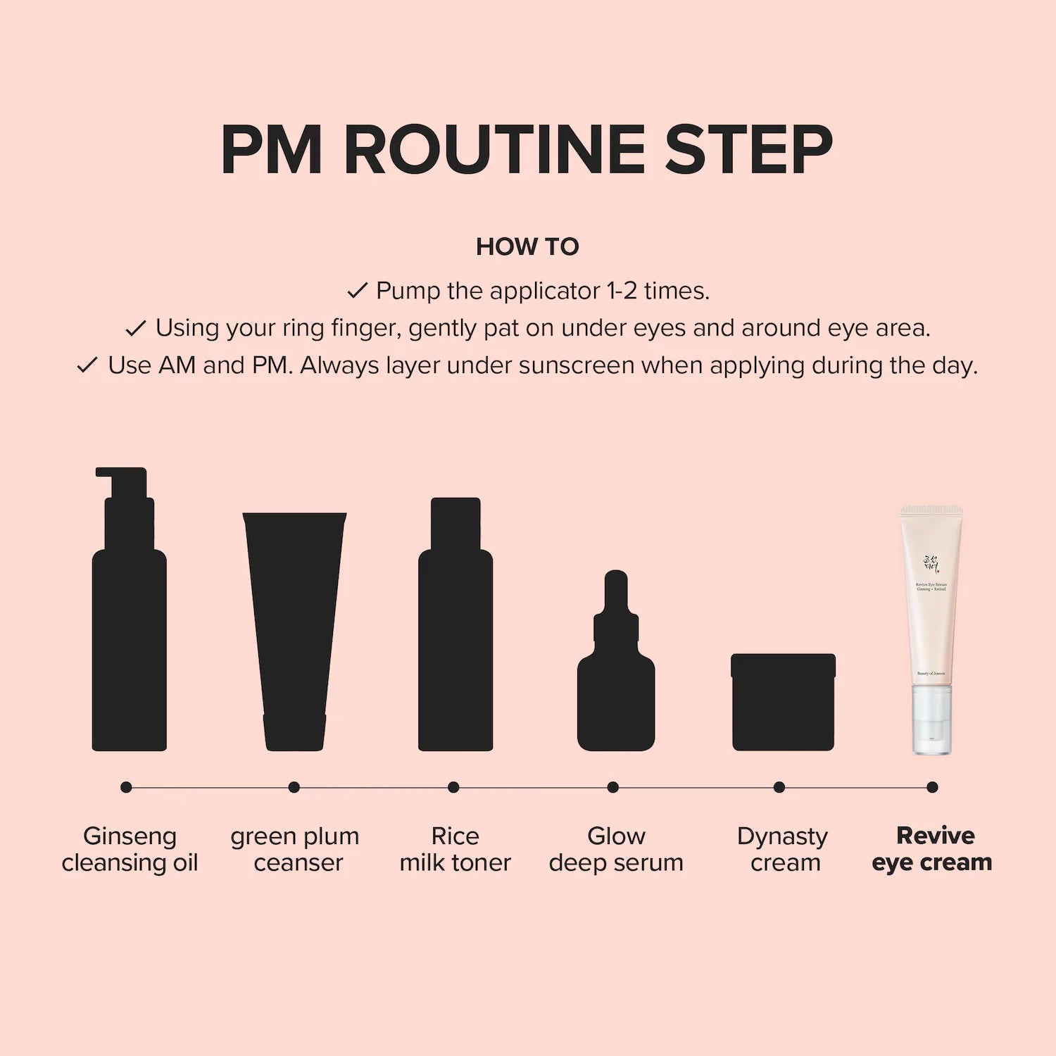 Revive el suero para ojos — Beauty of Joseon