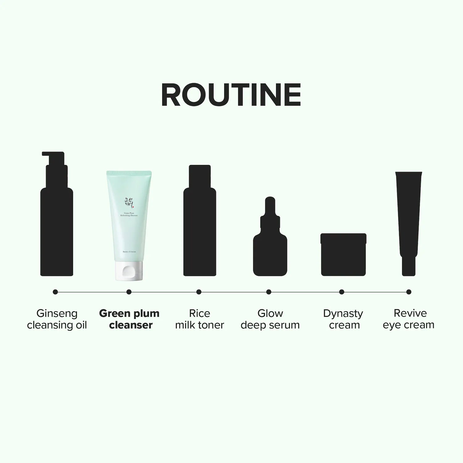 Limpiador refrescante Green Plum para un lavado diario suave — Beauty of Joseon