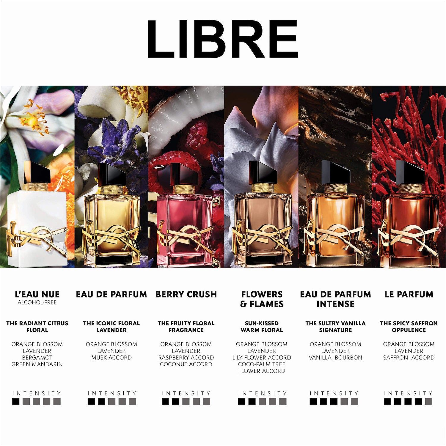 Libre Berry Crush Eau De Parfum con Frambuesa — Yves Saint Laurent