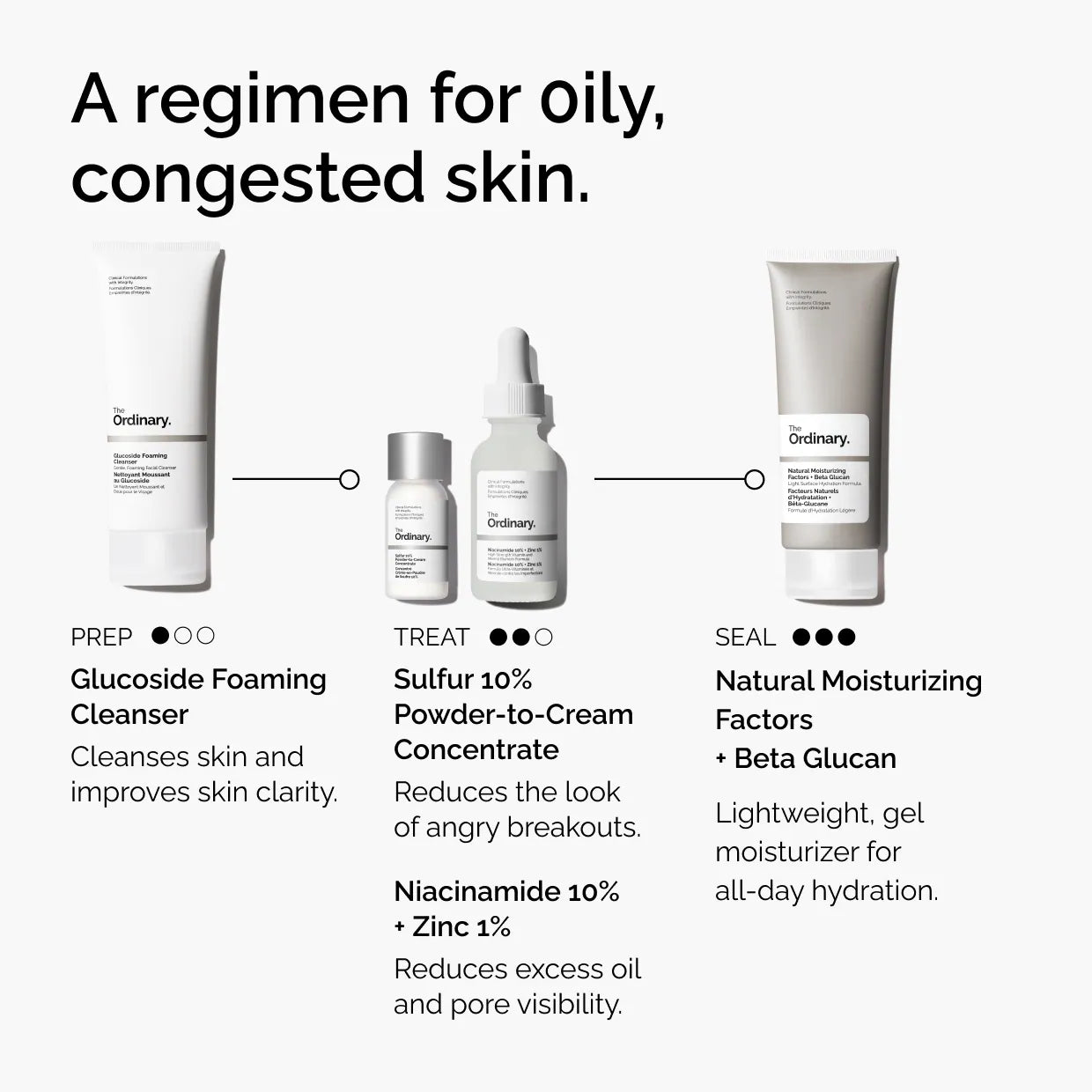 Tratamiento concentrado de azufre en polvo a crema para las manchas del acné al 10% — The Ordinary