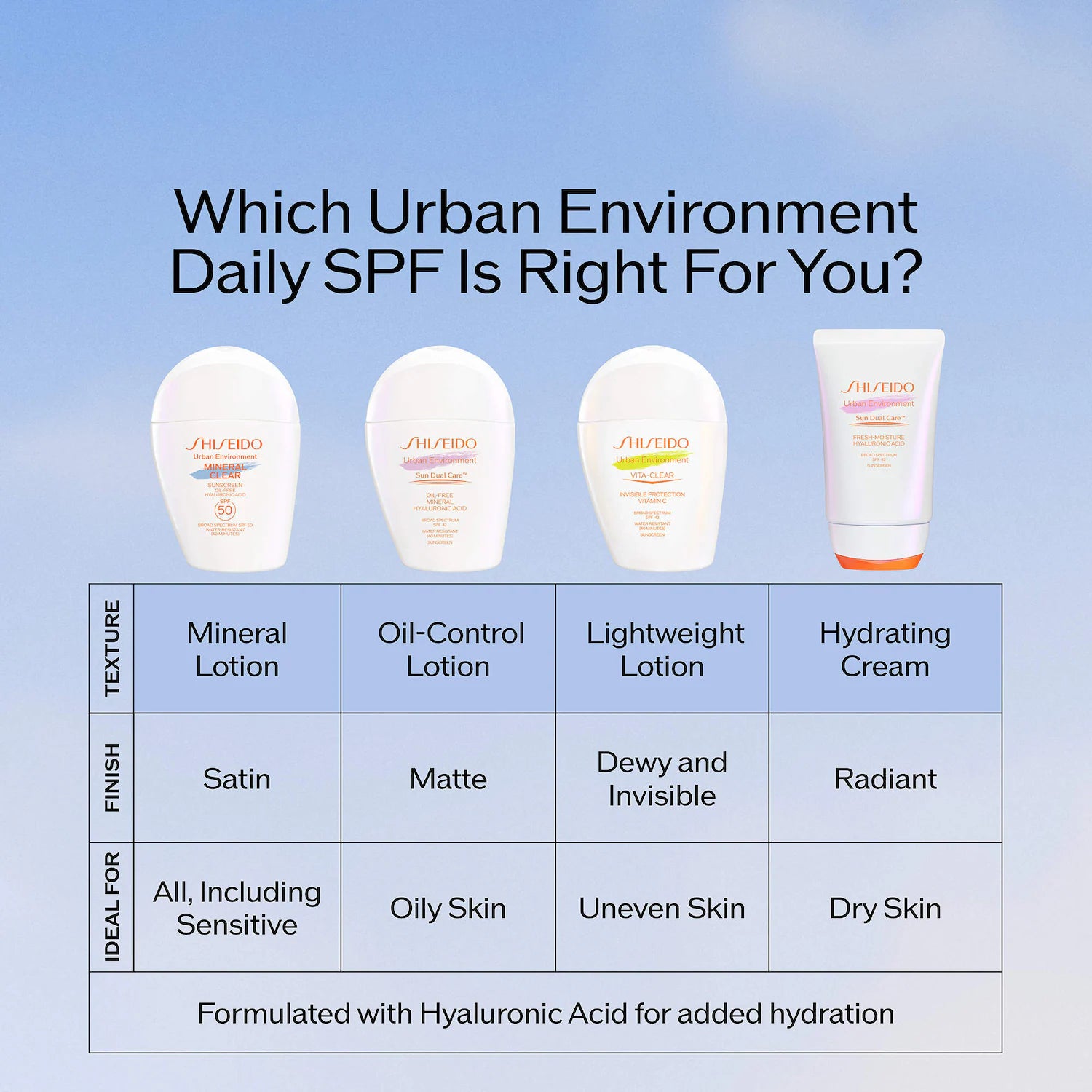 Protector solar facial Mini Urban Environment sin aceite SPF 42 con ácido hialurónico — Shiseido