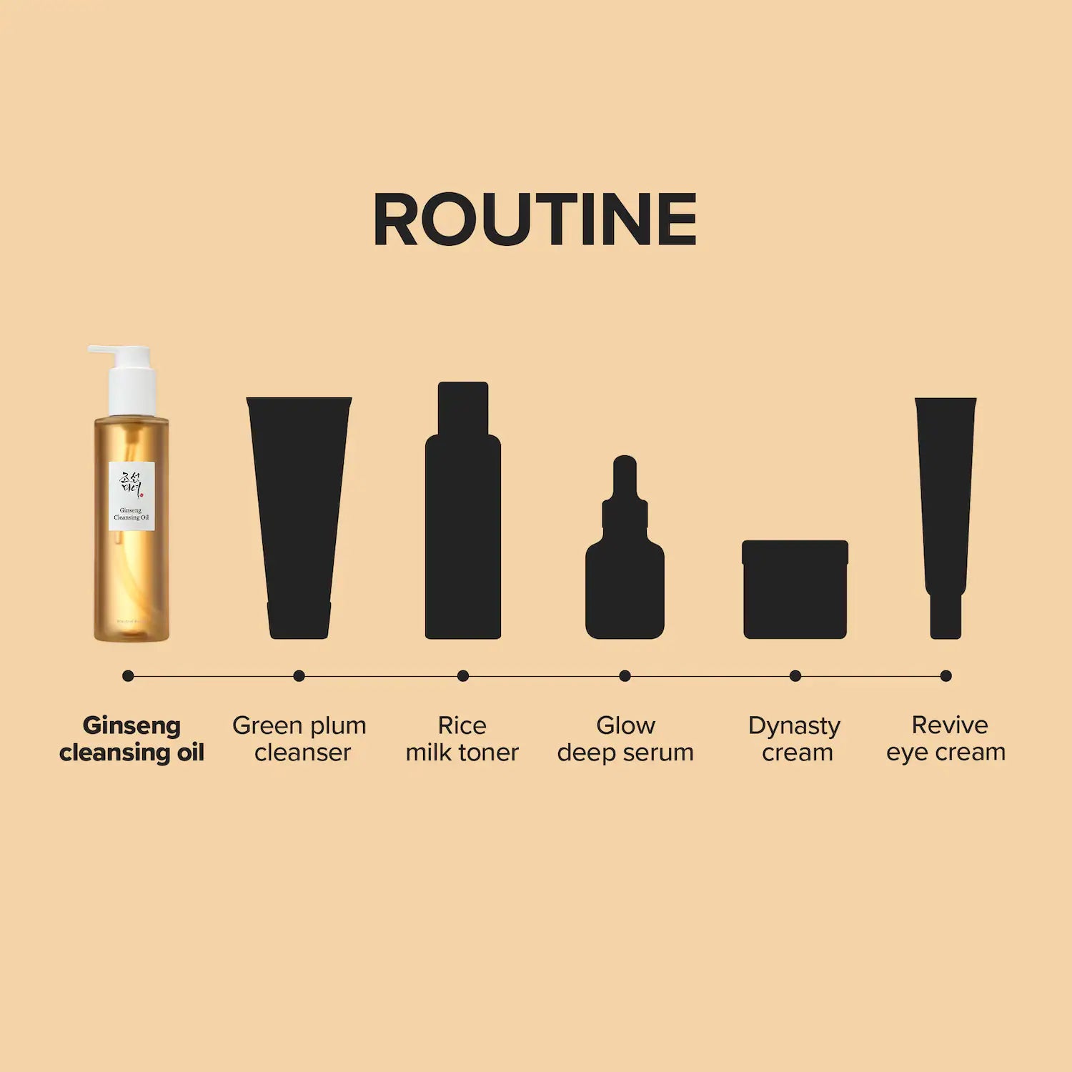 Aceite limpiador de ginseng para una limpieza diaria suave — Beauty of Joseon
