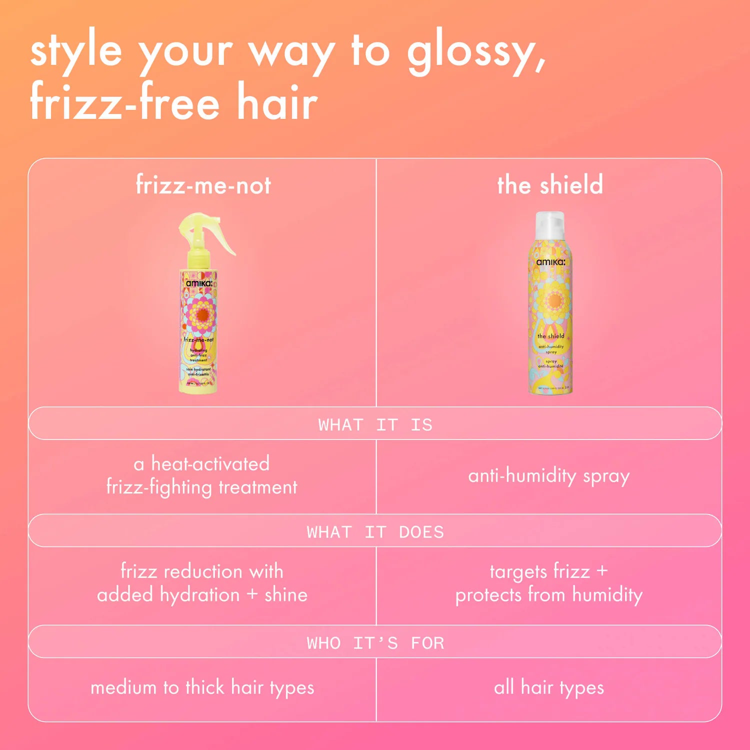 Mini tratamiento anti-frizz hidratante Frizz-Me-Not — amika